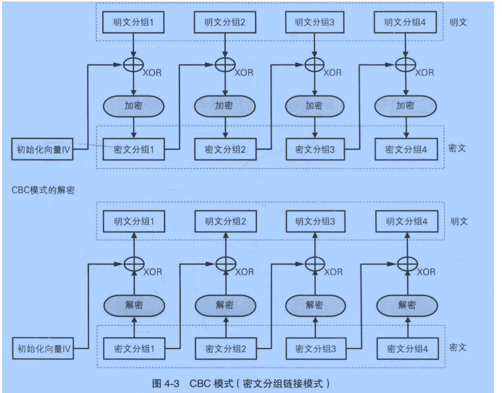 image-20220420224347131